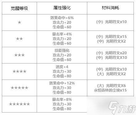 第七史詩(shī)審判者綺世怎么樣