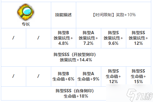 第七史詩伯里安怎么樣