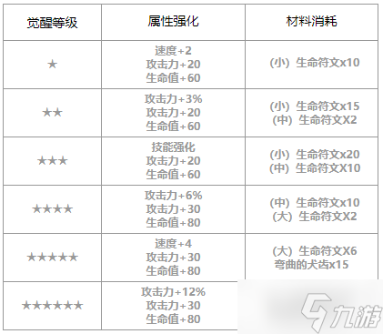 第七史詩魯特比怎么樣