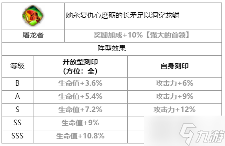 第七史詩賽娜怎么樣