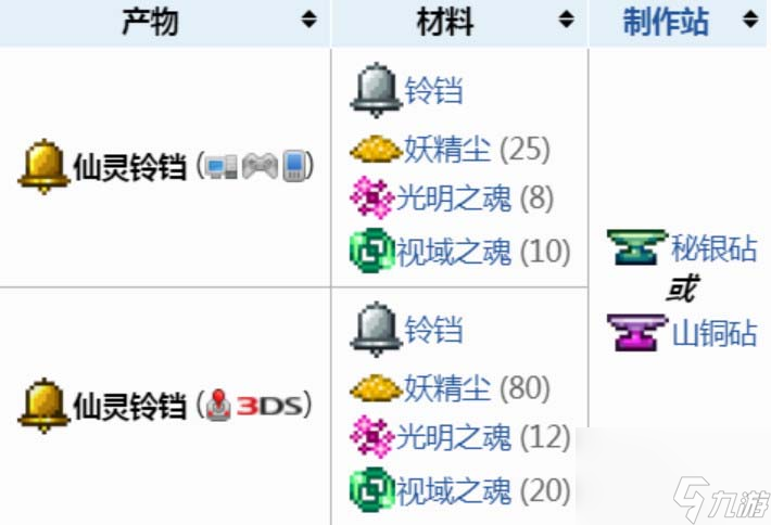 泰拉瑞亚仙灵铃铛有什么用 泰拉瑞亚仙灵铃铛怎么合成