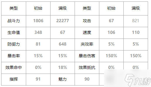 第七史诗赛西莉亚怎么样