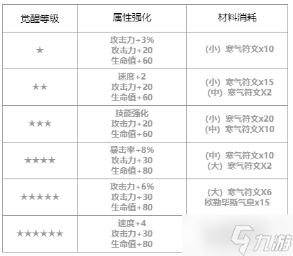 第七史诗岚怎么样