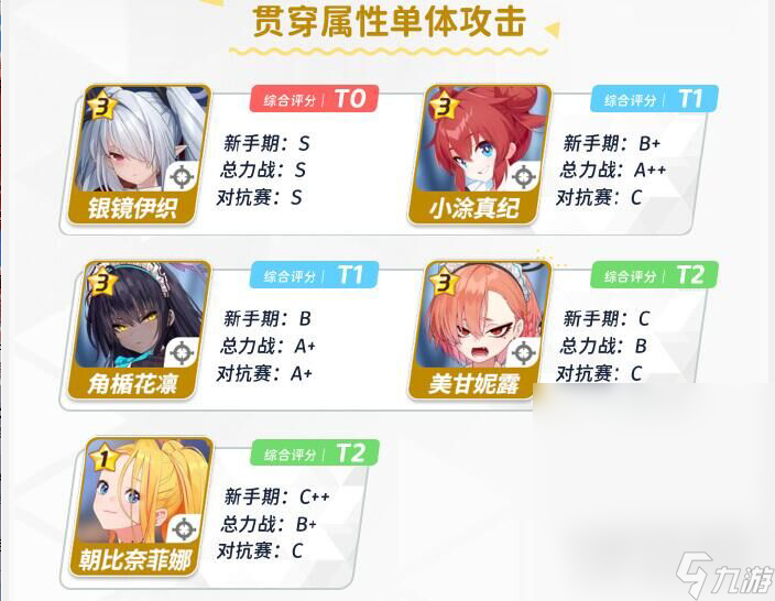 蔚蓝档案新手角色怎么选择