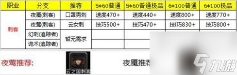 地下城堡2怎么转职 转职推荐图表分享