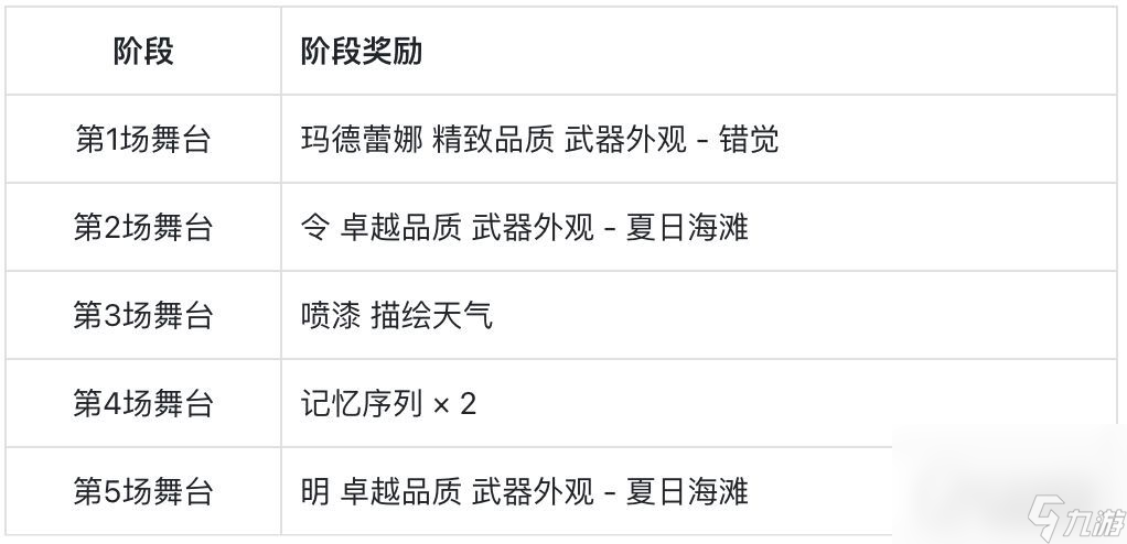 《卡拉彼丘》夏日音乐节活动 点亮主打歌舞台解锁2连抽+夏日枪皮和喷漆
