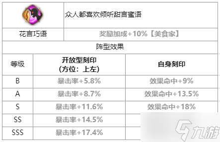 第七史诗路雅怎么样