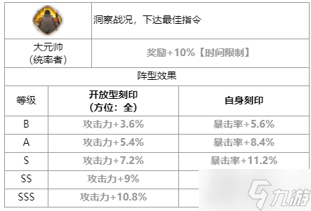 第七史詩(shī)紅丸怎么樣