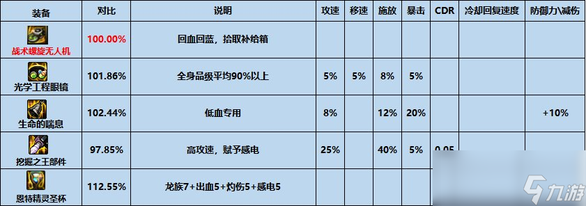 dnf戰(zhàn)術螺旋槳無人機怎么樣