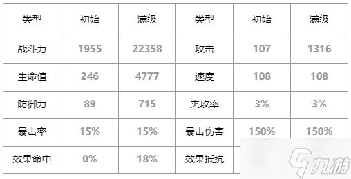 第七史诗镇魂罗安纳怎么样