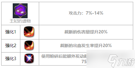 第七史诗赛珂兰特怎么样