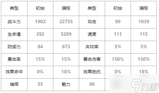 第七史诗蒂姬怎么样