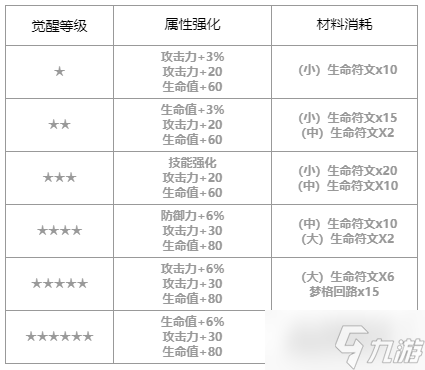 第七史詩利姆魯怎么樣