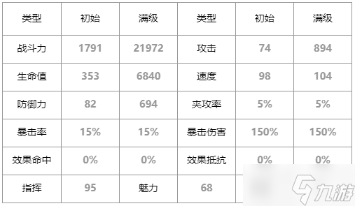 第七史詩(shī)野心分子泰溫怎么樣