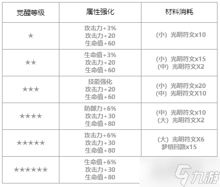 第七史詩(shī)年輕的女王夏綠蒂怎么樣