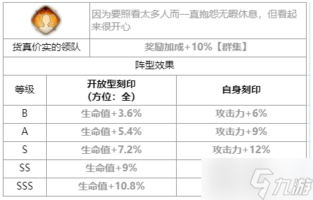 第七史诗暑假夏绿蒂怎么样