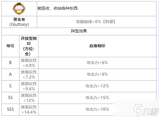 第七史詩利姆魯怎么樣