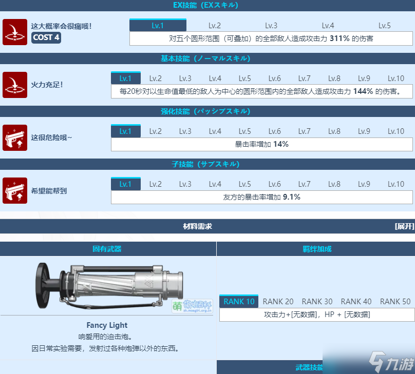 蔚蓝档案猫冢响图鉴介绍