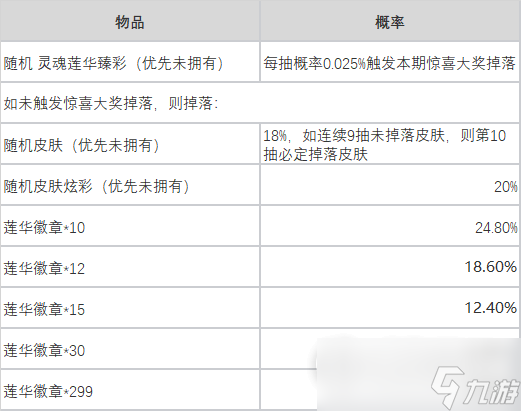 英雄联盟莲华夺宝活动奖励及掉落概率说明