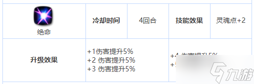 第七史詩操作員賽柯蘭特怎么樣