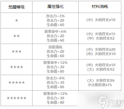 第七史诗巴尔塞尚怎么样