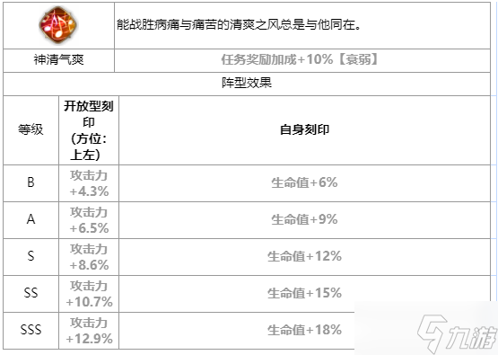 第七史诗雷伊怎么样