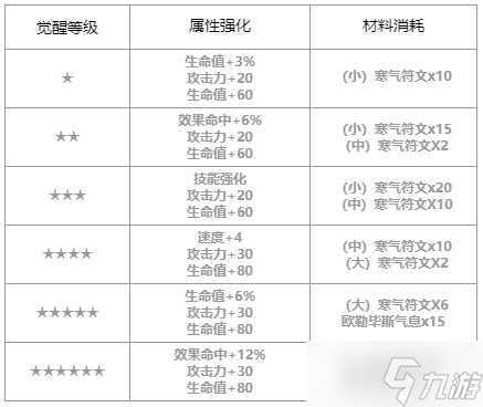 第七史诗ae-KARINA怎么样