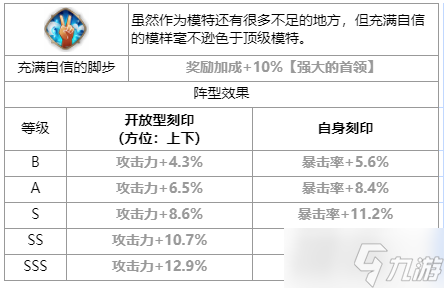 第七史诗最强模特儿璐璐卡怎么样