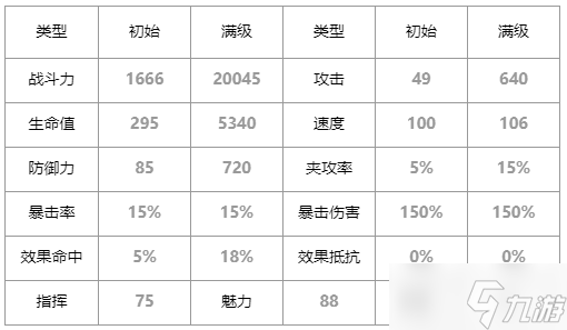 第七史诗仆人克萝爱怎么样