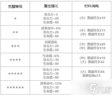 第七史詩(shī)魔神的暗影怎么樣