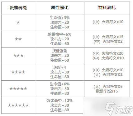 第七史诗赛西莉亚怎么样