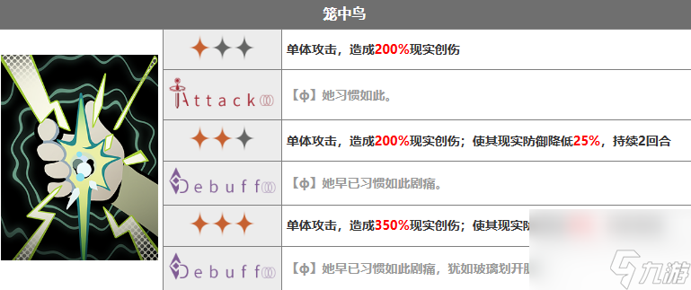 重返未来1999铅玻璃怎么样,重返未来1999铅玻璃技能介绍