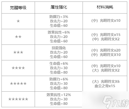 第七史最后的骑士克劳乌怎么样