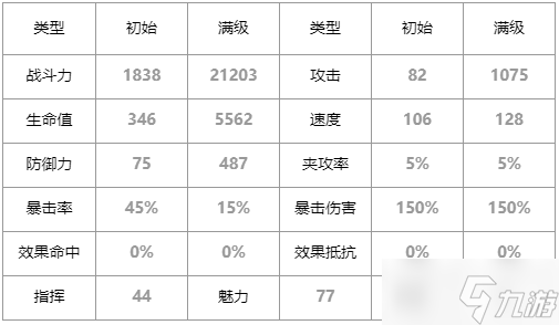 第七史诗末日萝菲怎么样