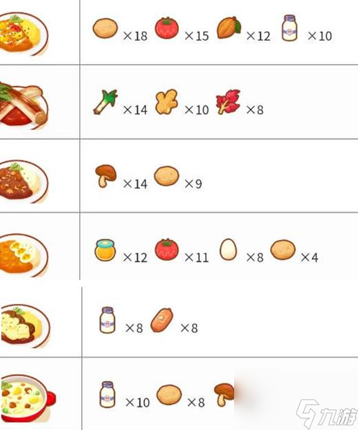 宝可梦sleep食谱图鉴大全-料理食谱配方合成表