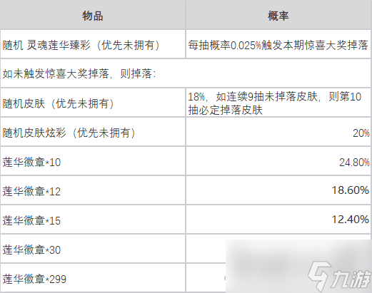 《英雄联盟》莲华夺宝活动奖励及掉落概率介绍