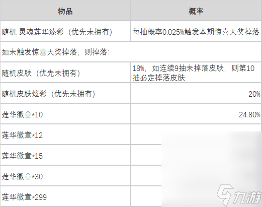 《英雄联盟》莲华夺宝活动奖励及掉落概率介绍