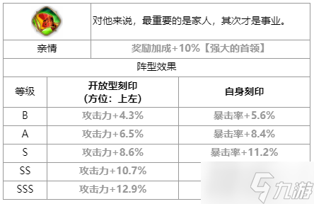 第七史诗艾利戈斯怎么样