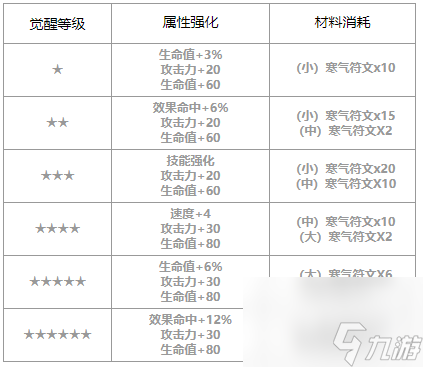 第七史诗泰温怎么样_泰温角色介绍