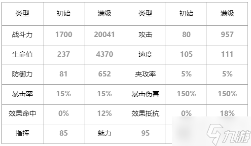 第七史诗塔玛林尔怎么样