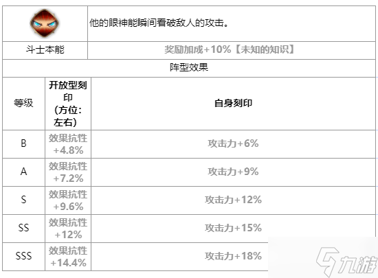 第七史詩嵐怎么樣