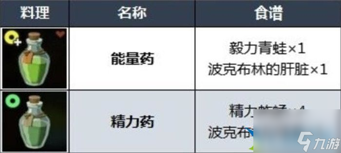 塞尔达传说王国之泪料理推荐 实用料理配方有哪些