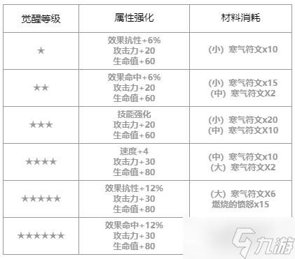 第七史诗童话泰妮布里雅怎么样