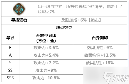 第七史詩武斗家肯恩怎么樣