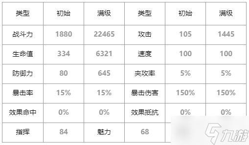 第七史詩賽娜怎么樣