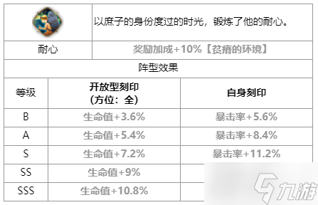 第七史詩(shī)艾爾巴倫怎么樣