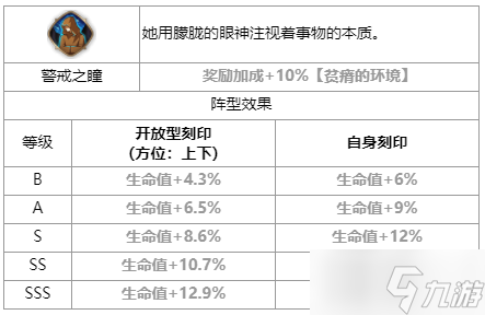 第七史詩(shī)蘿安納怎么樣