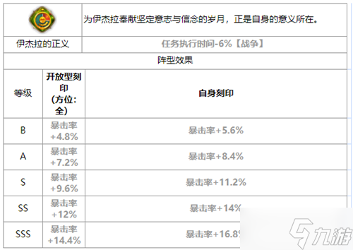 第七史詩查爾斯怎么樣