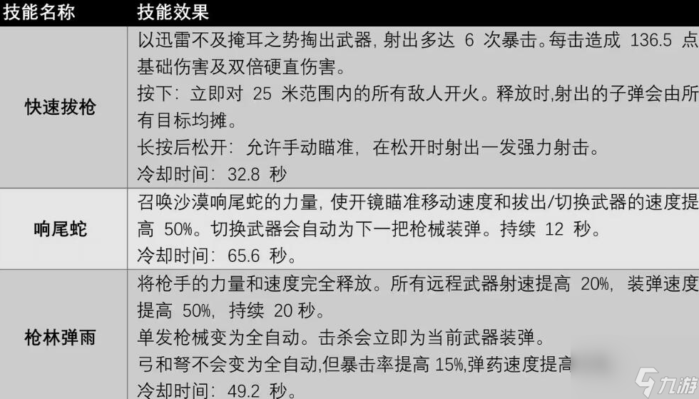 遗迹2枪手专长技能有哪些 遗迹2枪手技能及获取方法