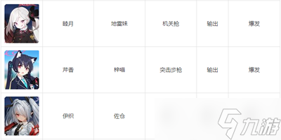 碧蓝档案wiki人物图鉴有哪些